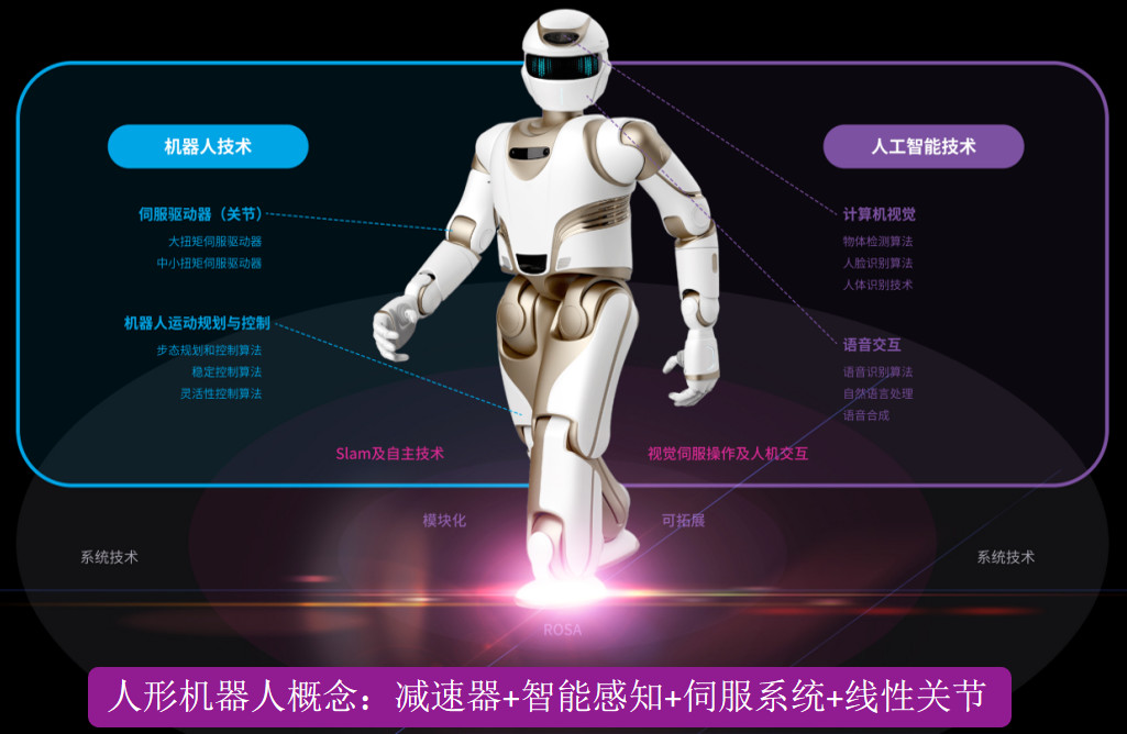 人形機(jī)器人產(chǎn)業(yè)趨勢(shì)確立，萬至達(dá)電機(jī)持續(xù)推進(jìn)國(guó)產(chǎn)電機(jī)替代