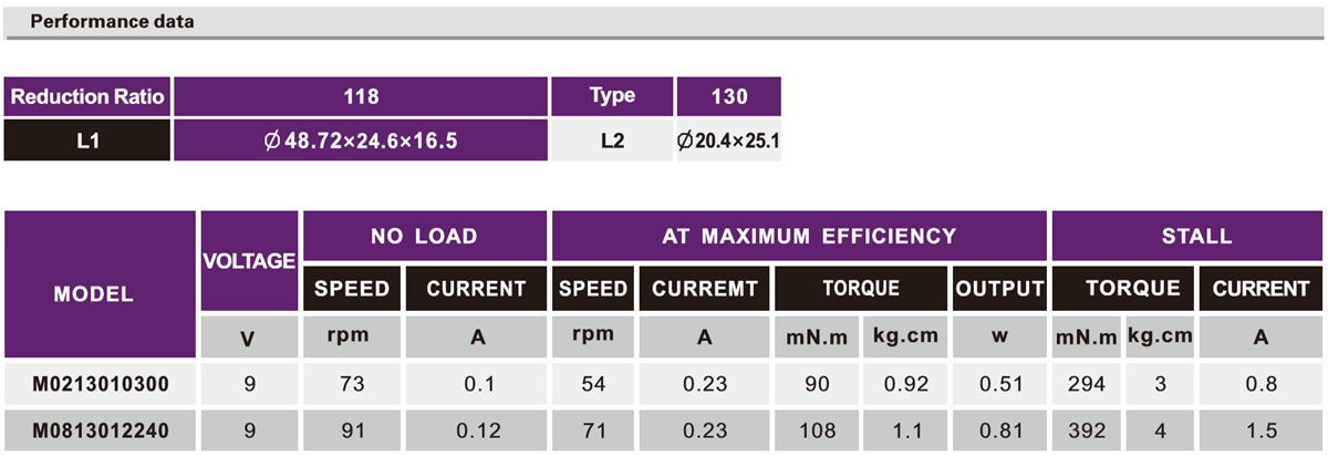 OT-M02/08機(jī)器人減速電機(jī)|機(jī)器人減速機(jī)|玩具馬達(dá)-萬(wàn)至達(dá)電機(jī)