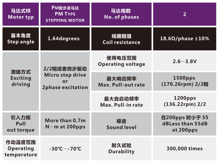 OT-IRIS30-002光圈馬達_光圈電機_鏡頭電機_PM型步進電機-萬至達電機