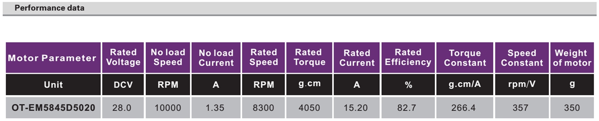 OT-EM5845無刷電機(jī)|電動(dòng)工具馬達(dá)|空調(diào)風(fēng)扇電機(jī)|無人機(jī)電機(jī)-萬至達(dá)電機(jī)