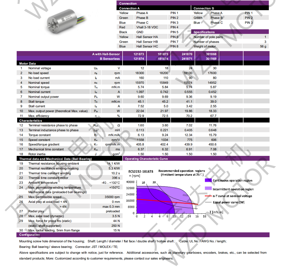 OT-ECS 2232無(wú)槽無(wú)刷直流電機(jī)-空心杯電機(jī)-萬(wàn)至達(dá)電機(jī)