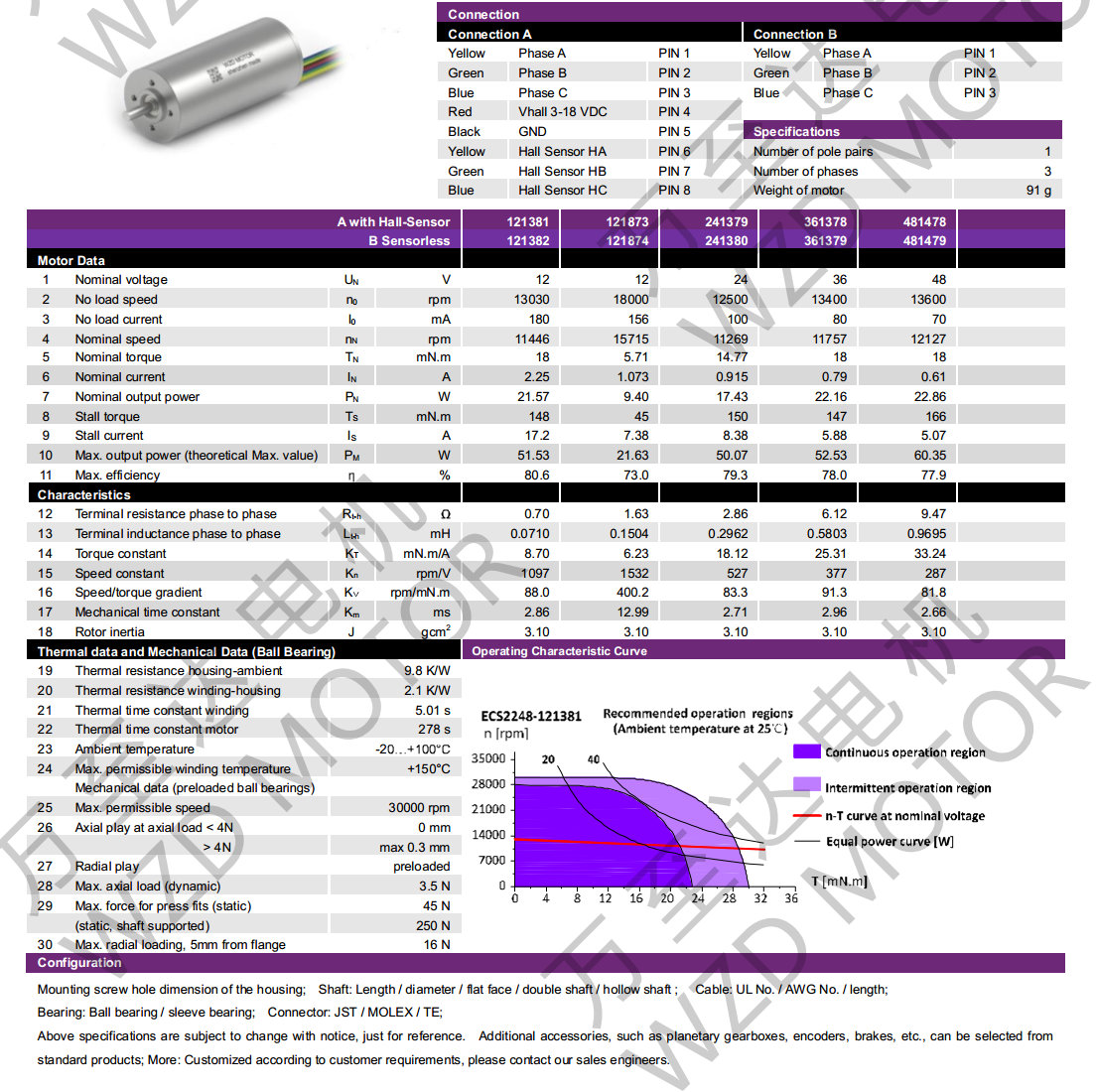 OT-ECS2248無(wú)槽無(wú)刷電機(jī)-空心杯電機(jī)-萬(wàn)至達(dá)電機(jī)