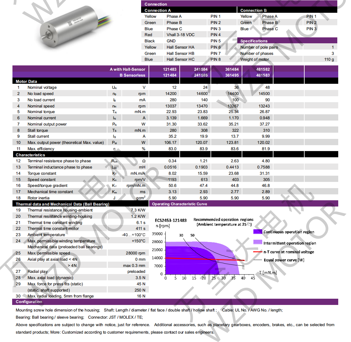 OT-ECS2453無槽無刷電機(jī)-空心杯電機(jī)-萬至達(dá)電機(jī)