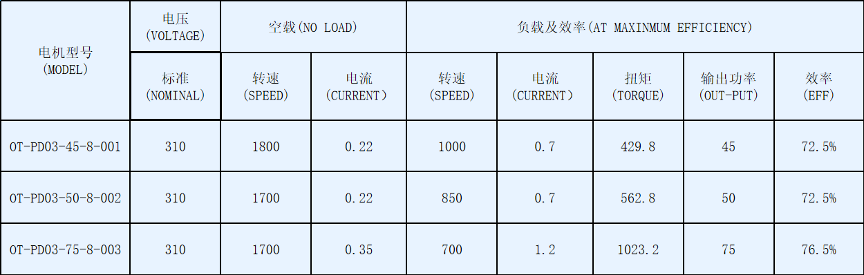 OT-PD03空調(diào)風(fēng)機(jī)盤管電機(jī)-塑封直流無刷電機(jī)-萬至達(dá)電機(jī)