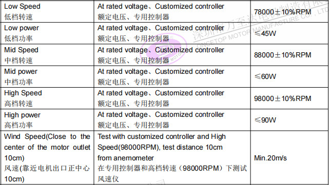 WZD-EFS2928高速吹風(fēng)機(jī)電機(jī)_無葉吹風(fēng)機(jī)高速無刷電機(jī)-萬至達(dá)電機(jī)