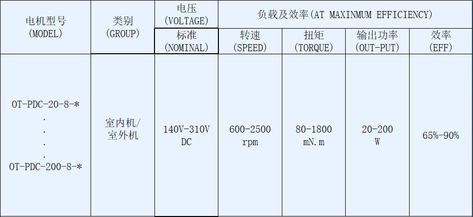 OT-PDC塑封直流無刷電機_空調(diào)內(nèi)外電機