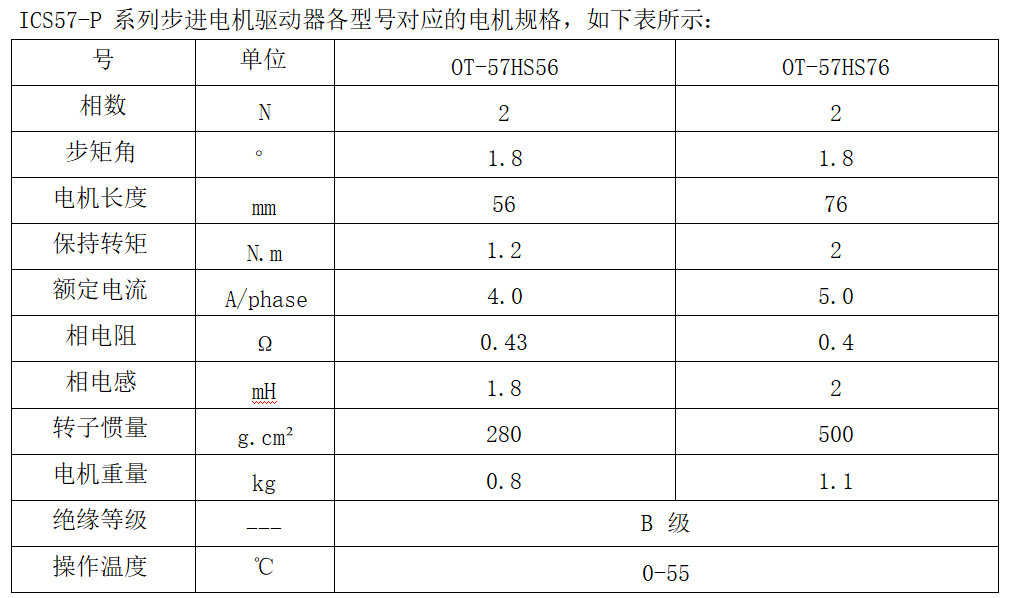 ICS57-P 系列步進(jìn)電機(jī)驅(qū)動(dòng)器各型號(hào)對(duì)應(yīng)的電機(jī)規(guī)格