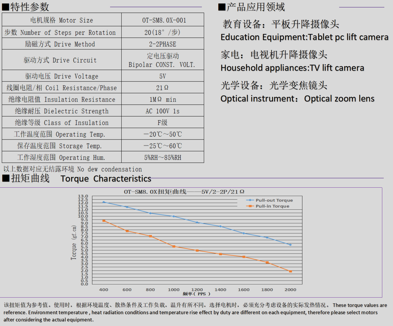 8mm微型步進電機_光學變焦鏡頭電機-萬至達電機