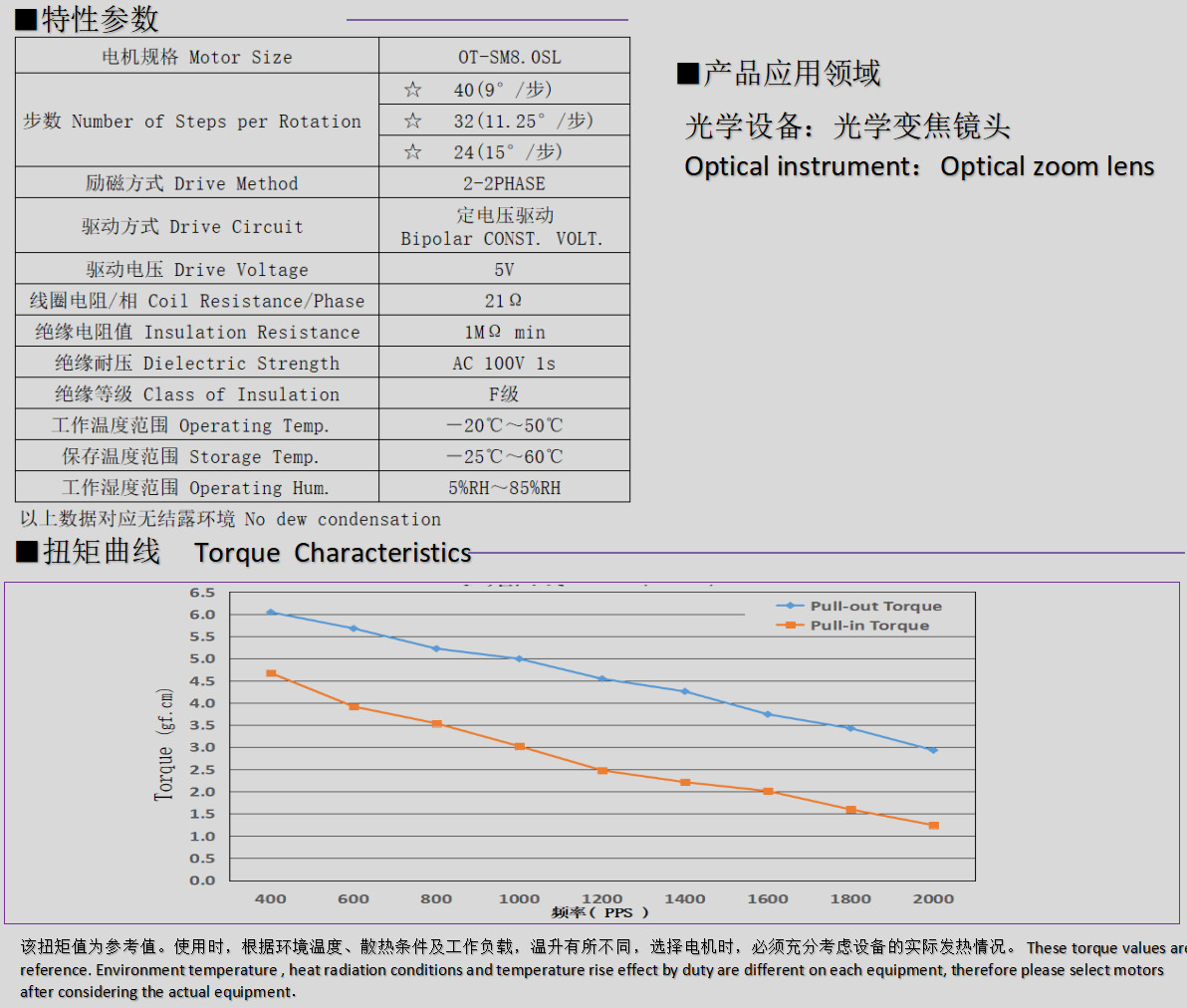 8mm微型步進(jìn)電機_光學(xué)變焦鏡頭電機-萬至達(dá)電機