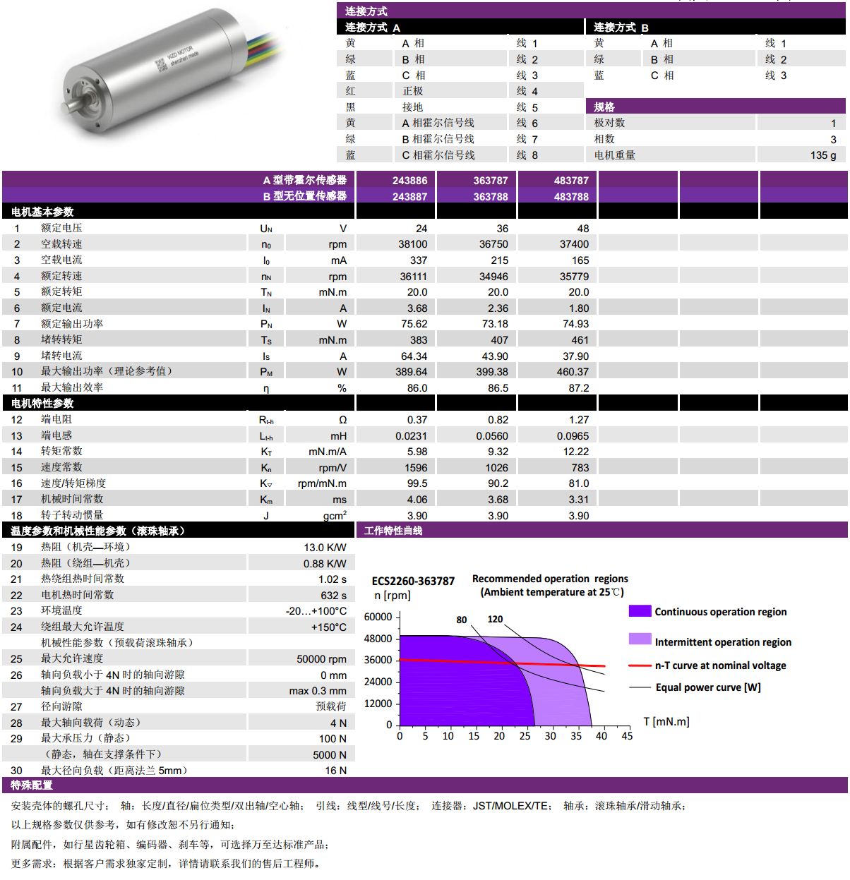 ECS 高速 2260空心杯無刷電機-萬至達(dá)電機