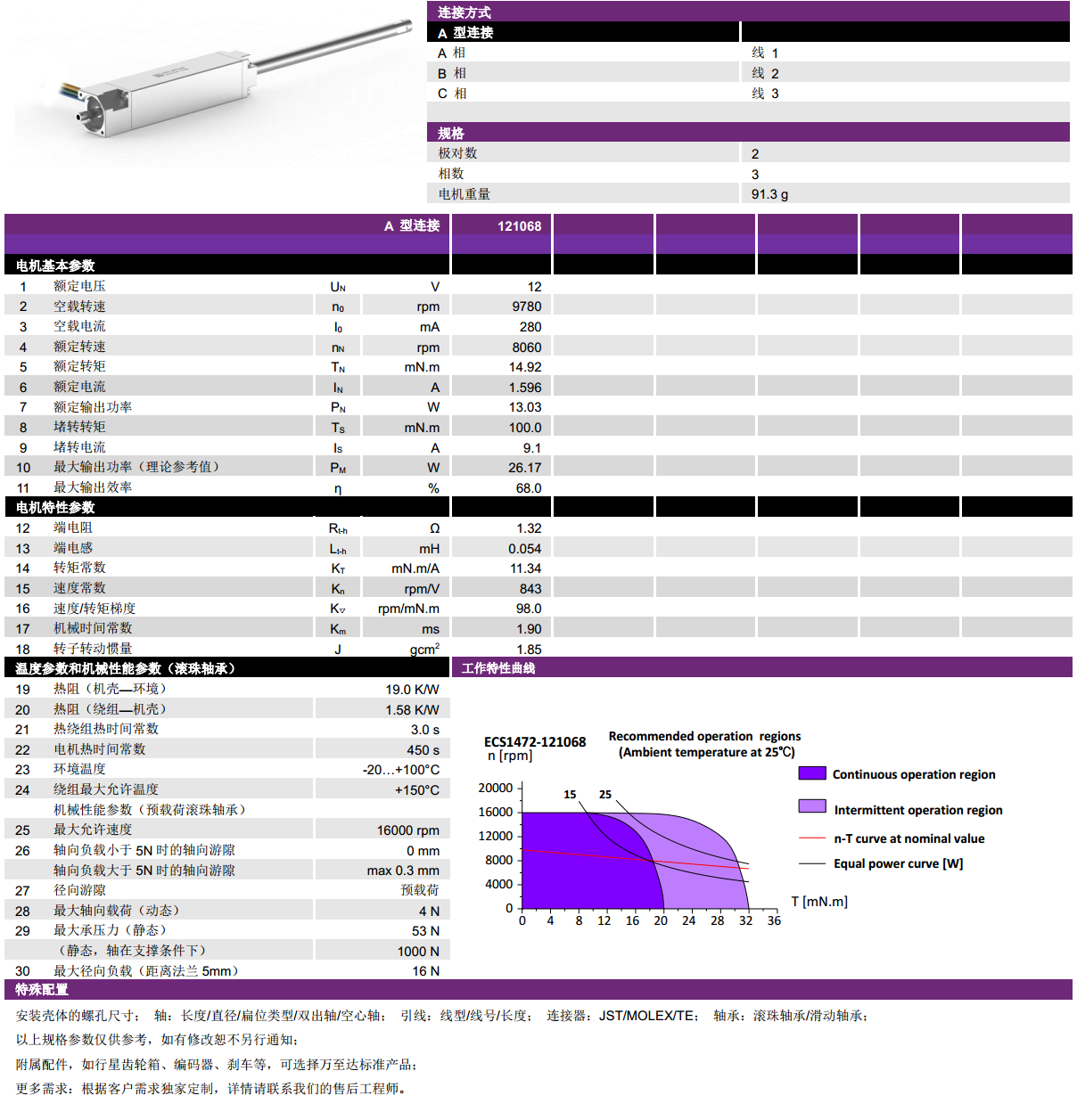 ECS-4P 1472 2對極空心杯無刷電機-萬至達電機