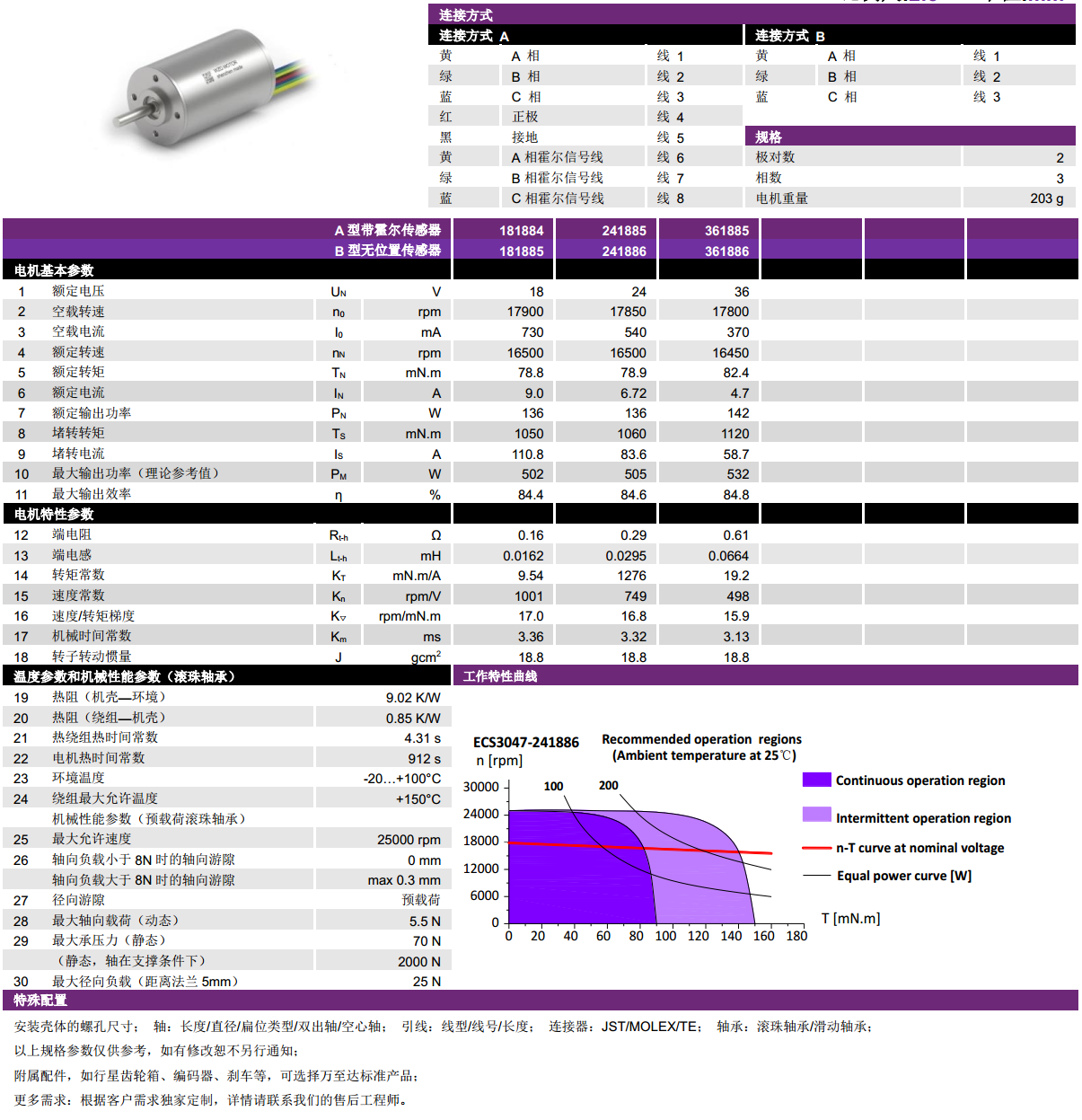 ECS-4P 3047 2對極空心杯無刷電機-萬至達(dá)電機