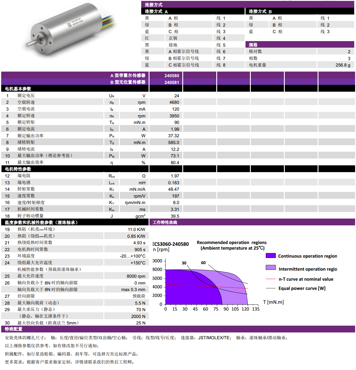 ECS-4P 3060 2對極空心杯無刷電機-萬至達電機