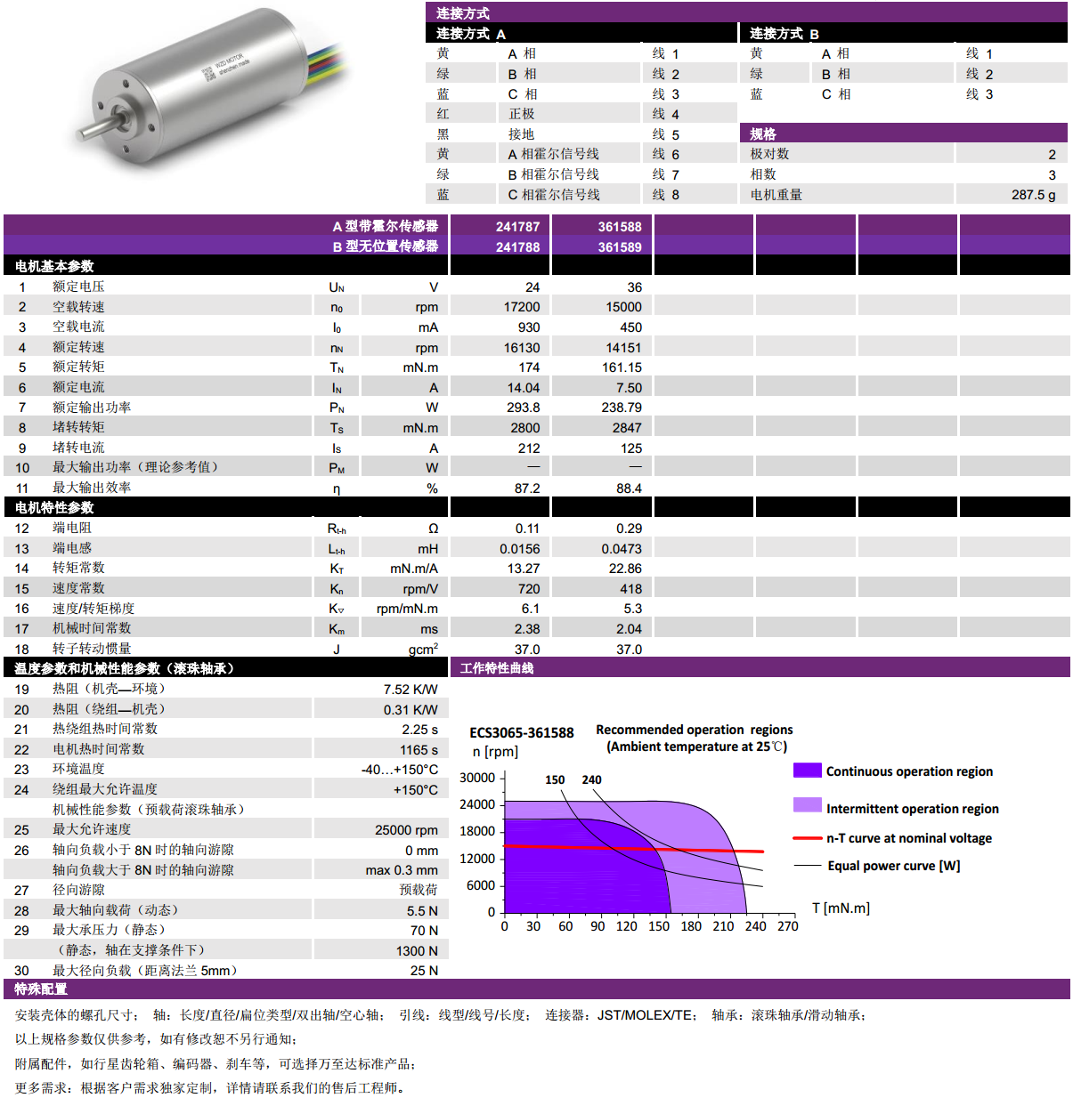 ECS-4P 3060 2對極空心杯無刷電機-萬至達電機