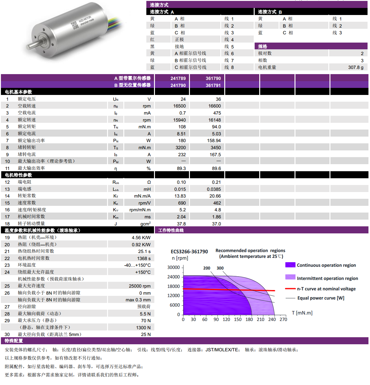 ECS-4P 3266 2對(duì)極空心杯無刷電機(jī)-萬至達(dá)電機(jī)