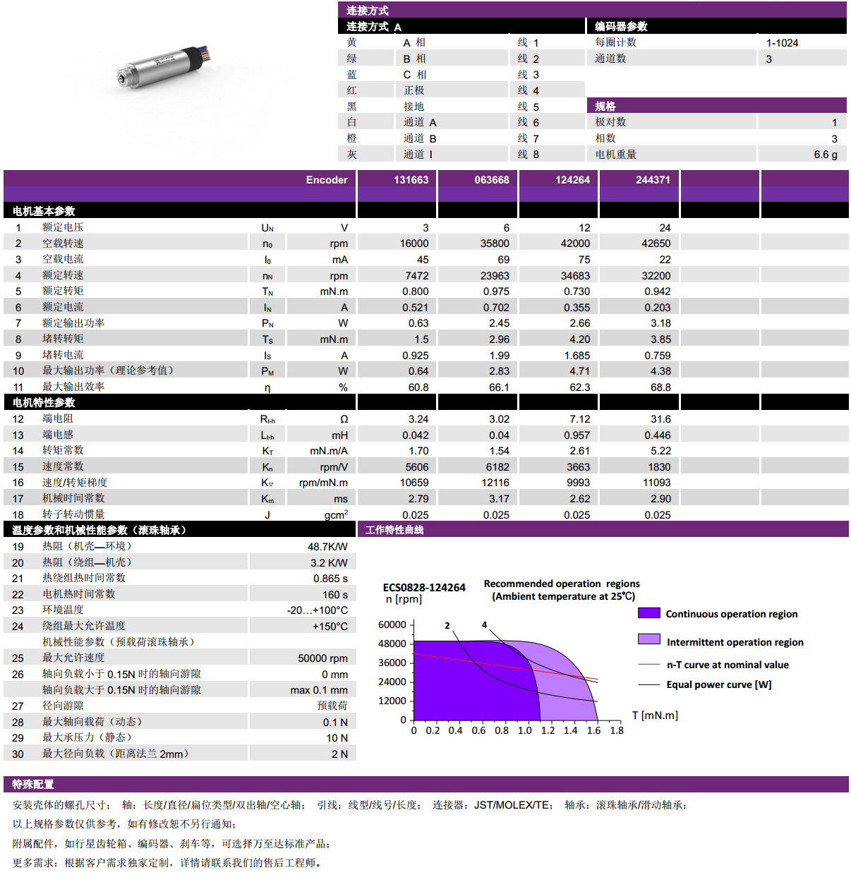 ECS 0828 內(nèi)置編碼器空心杯電機(jī)-萬至達(dá)電機(jī)