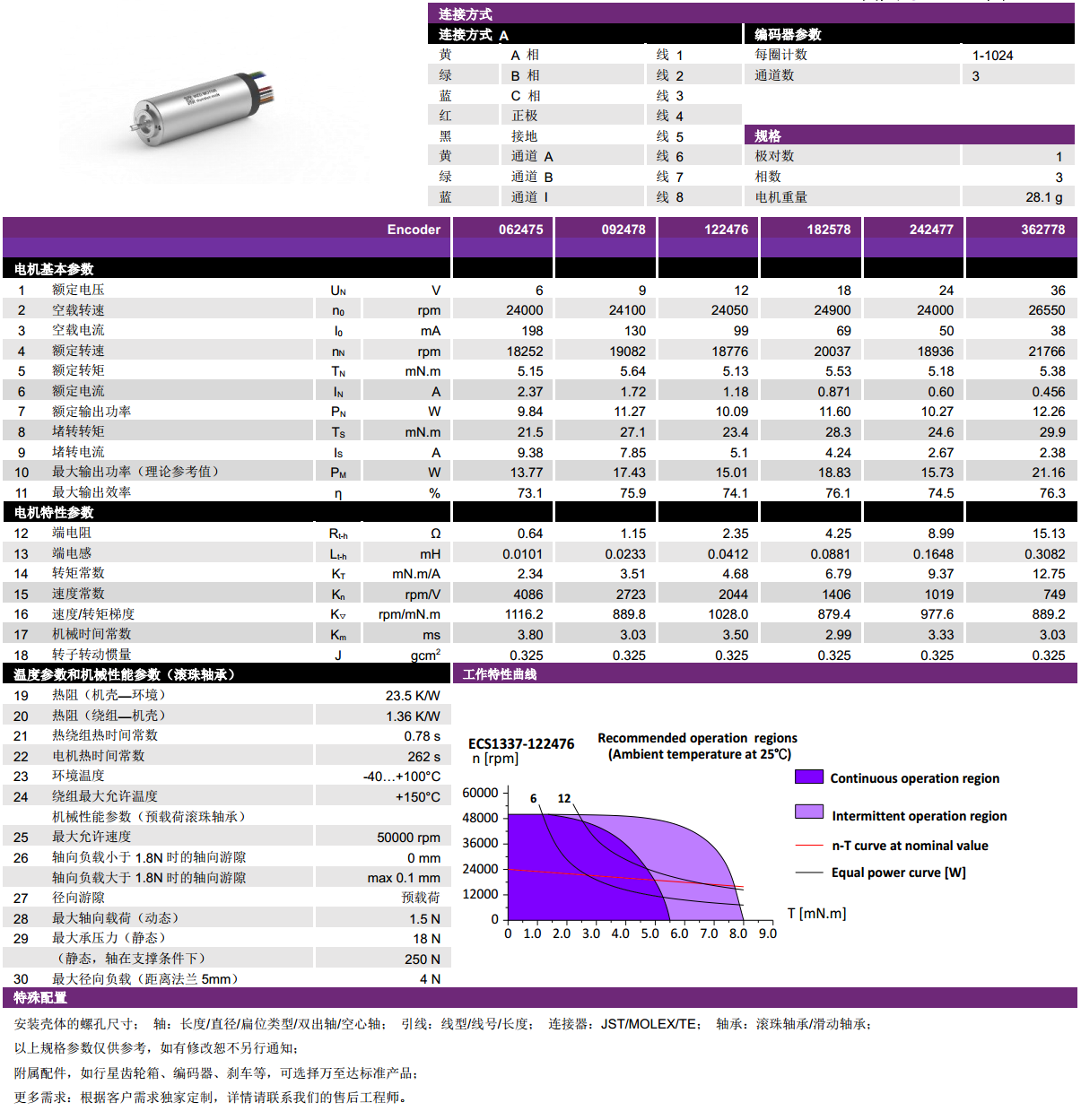 ECS 1337 內置編碼器空心杯電機-萬至達電機