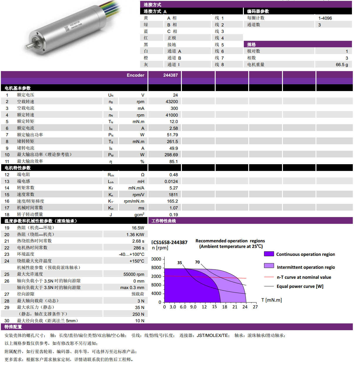ECS 1658 內(nèi)置編碼器空心杯電機(jī)-萬(wàn)至達(dá)電機(jī)