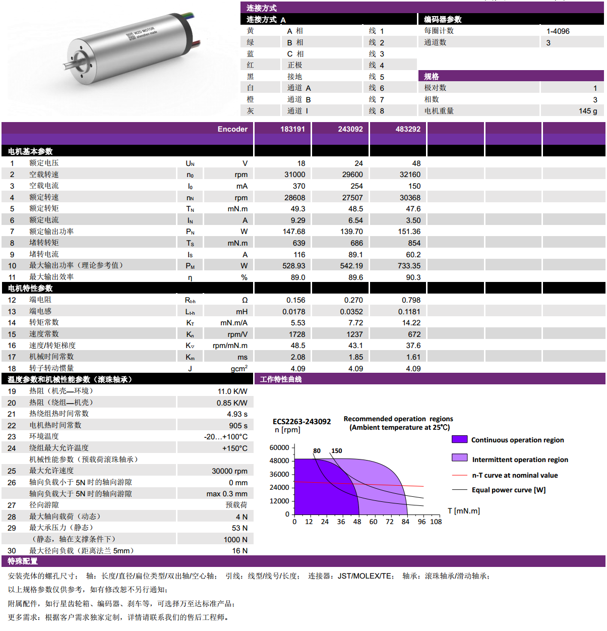 ECS 2263 內(nèi)置編碼器空心杯電機(jī)-萬(wàn)至達(dá)電機(jī)